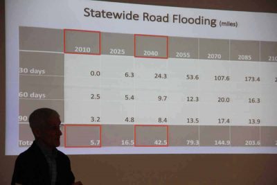 DEEP Senior Coastal Planner David Kozak is silhouetted against a slide showing projections for increased road flooding through 2100 during his opening talk.